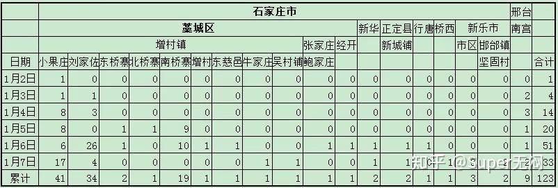 河北新增7例本地确诊病例〃河北新增7例行动轨迹-第1张图片