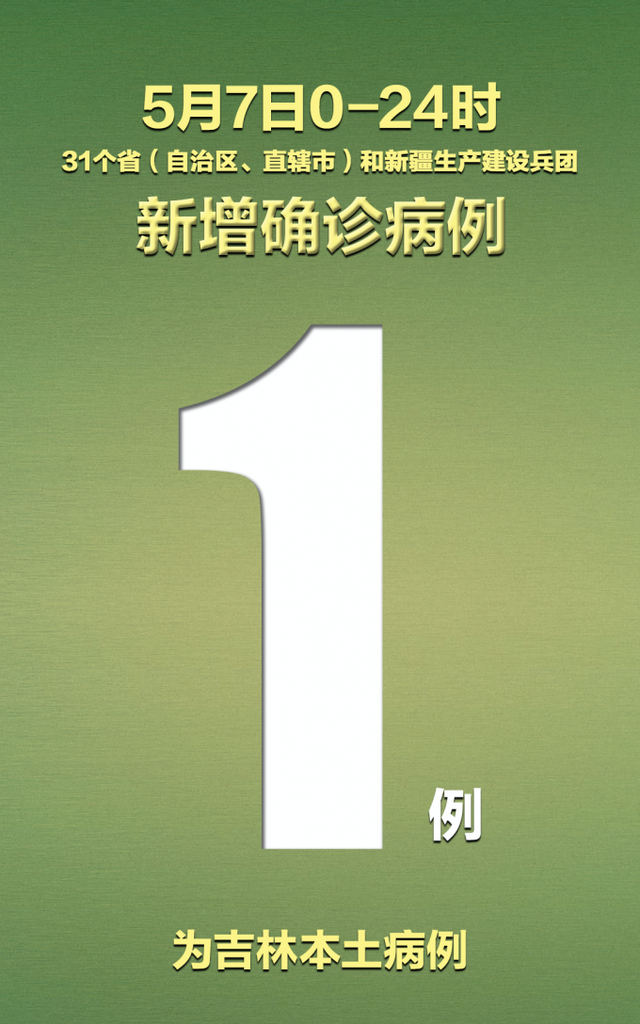 31省新增确诊33例〃31省新增确诊33例本土1例31省新增确诊30-第1张图片