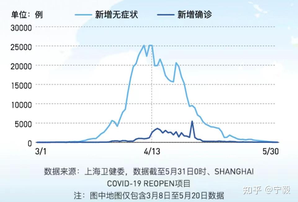 【河南新增3例本土确诊/河南新增本土病例1例】-第1张图片