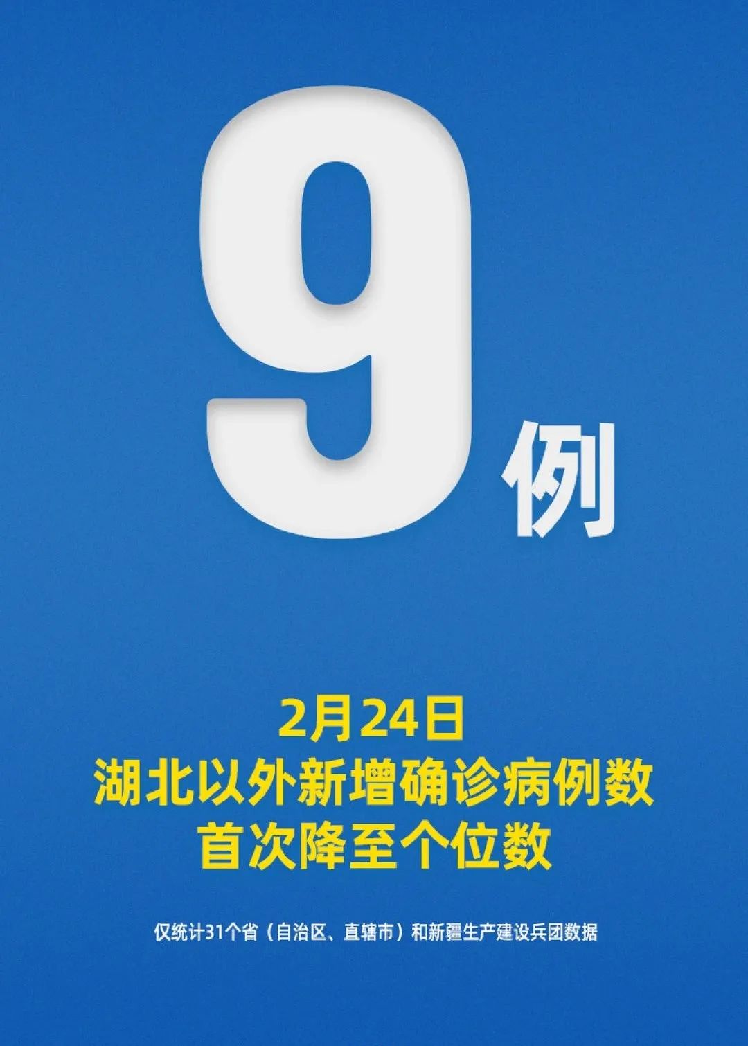 31省区市增28例〃31省份新增33-第1张图片