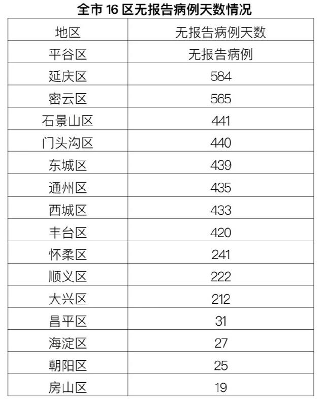 北京疫情新增最新情况︰(北京疫情最新情况汇总)-第3张图片