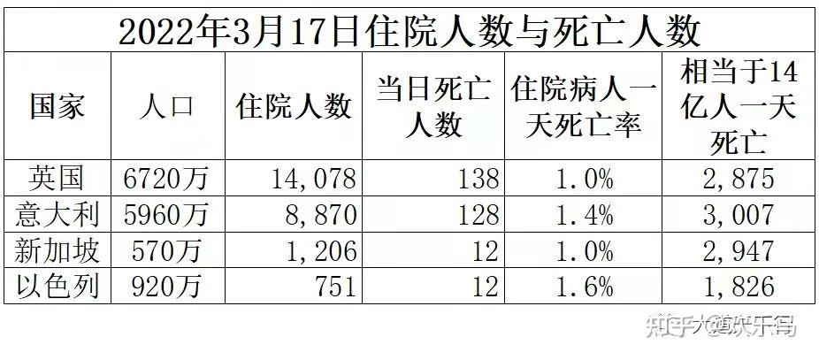 「上海确诊」〃上海确诊人数正在上升!尚无特效治疗药,这类人特别注意-第2张图片