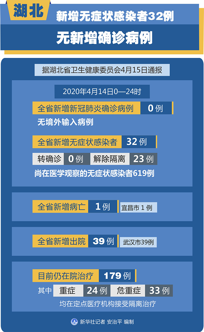 “北京新增报告2例无症状感染者” 北京新增报告2例无症状感染者是哪里的？-第3张图片
