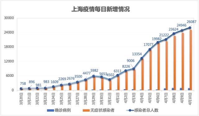 上海疫情为什么这么严重,上海疫情为什么这么严重啊-第3张图片