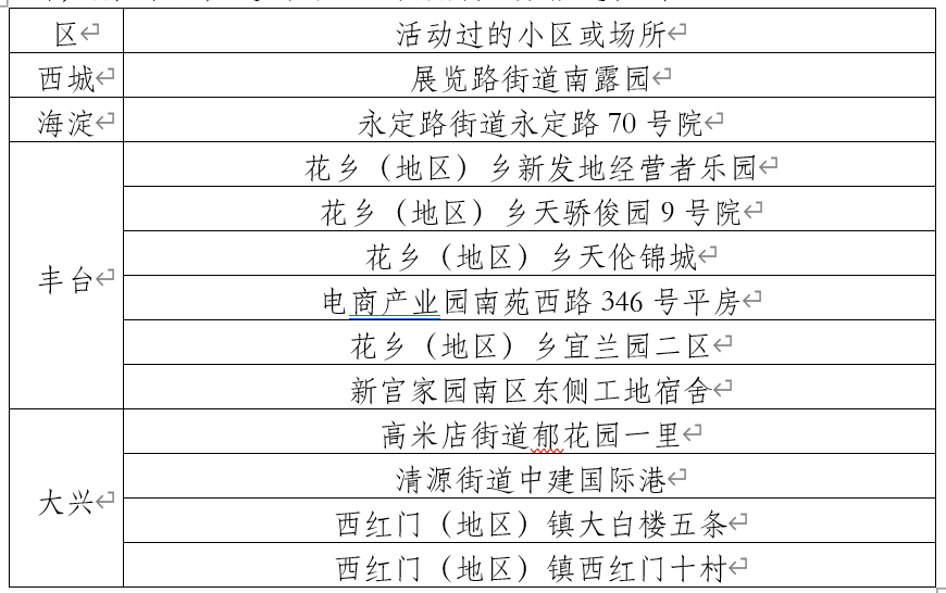 北京疫情.北京疫情是哪年-第1张图片