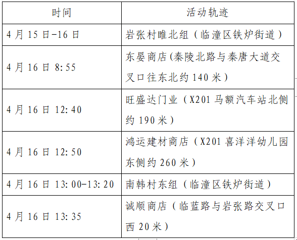 “哈尔滨新增本土1例” 哈尔滨新增行动轨迹本土病例？-第2张图片