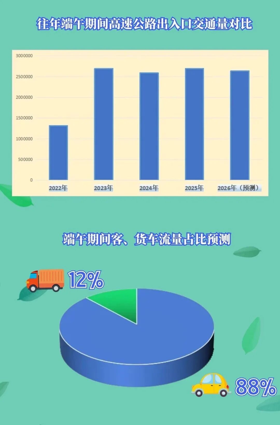 “端午节高速公路免费吗?2023	” 2021端午节高速免费么？-第2张图片