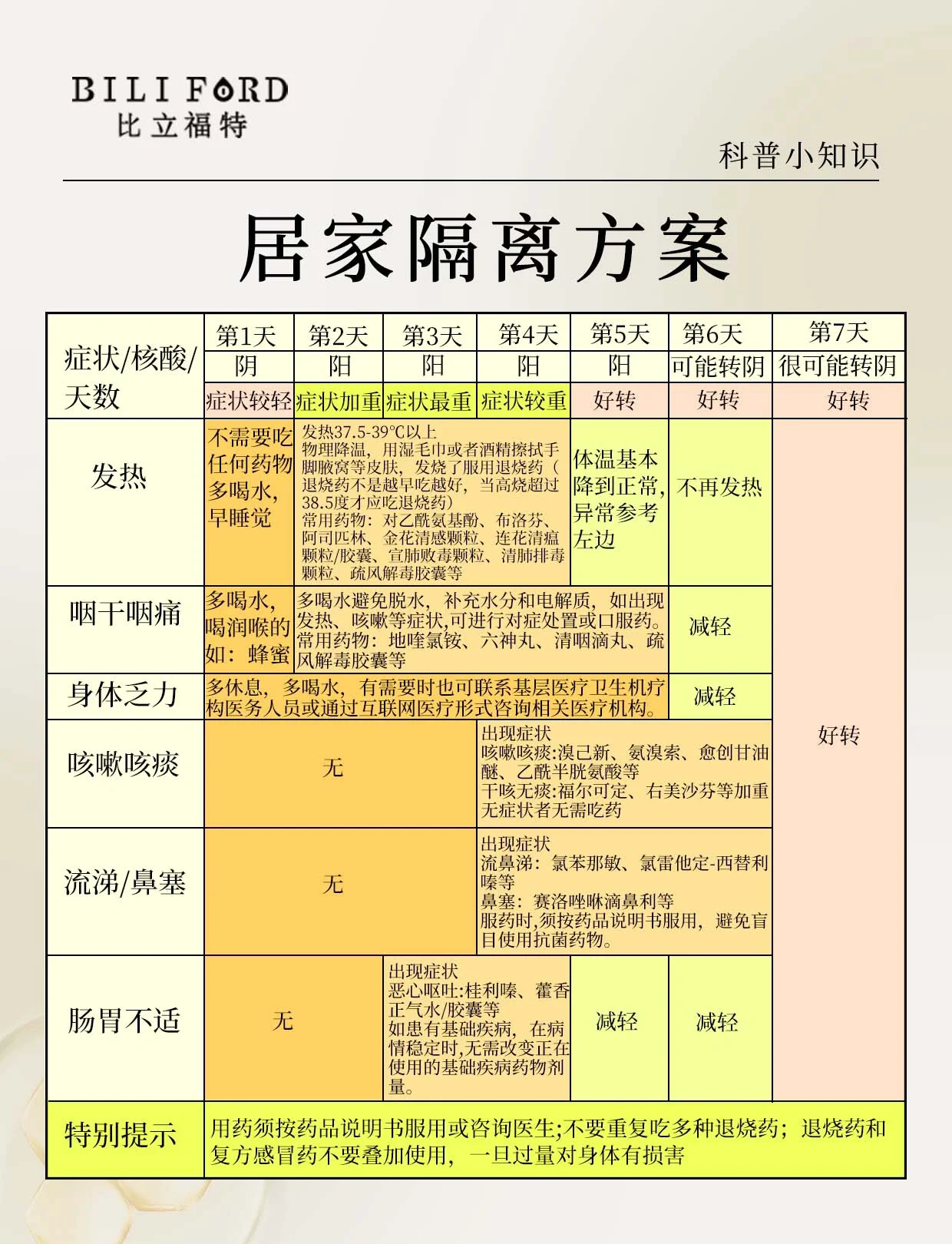 【河南新增本土无症状3例/河南新增疫情1例无症状感染者】-第3张图片