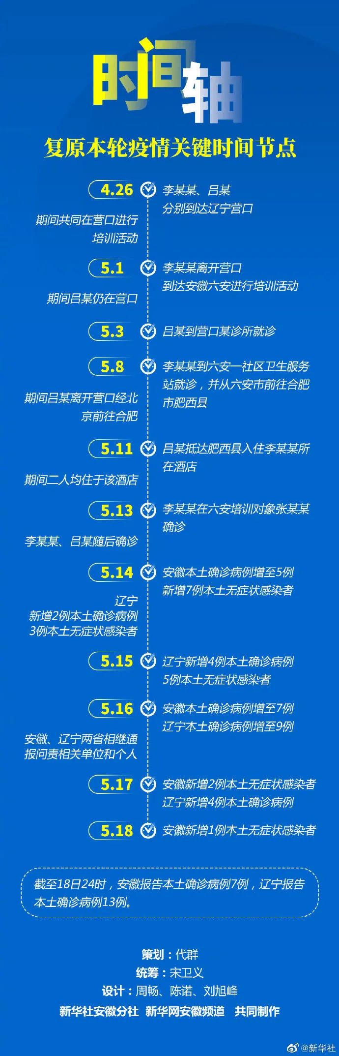 天津的疫情最新通报︰(天津的最新疫情情况)-第2张图片