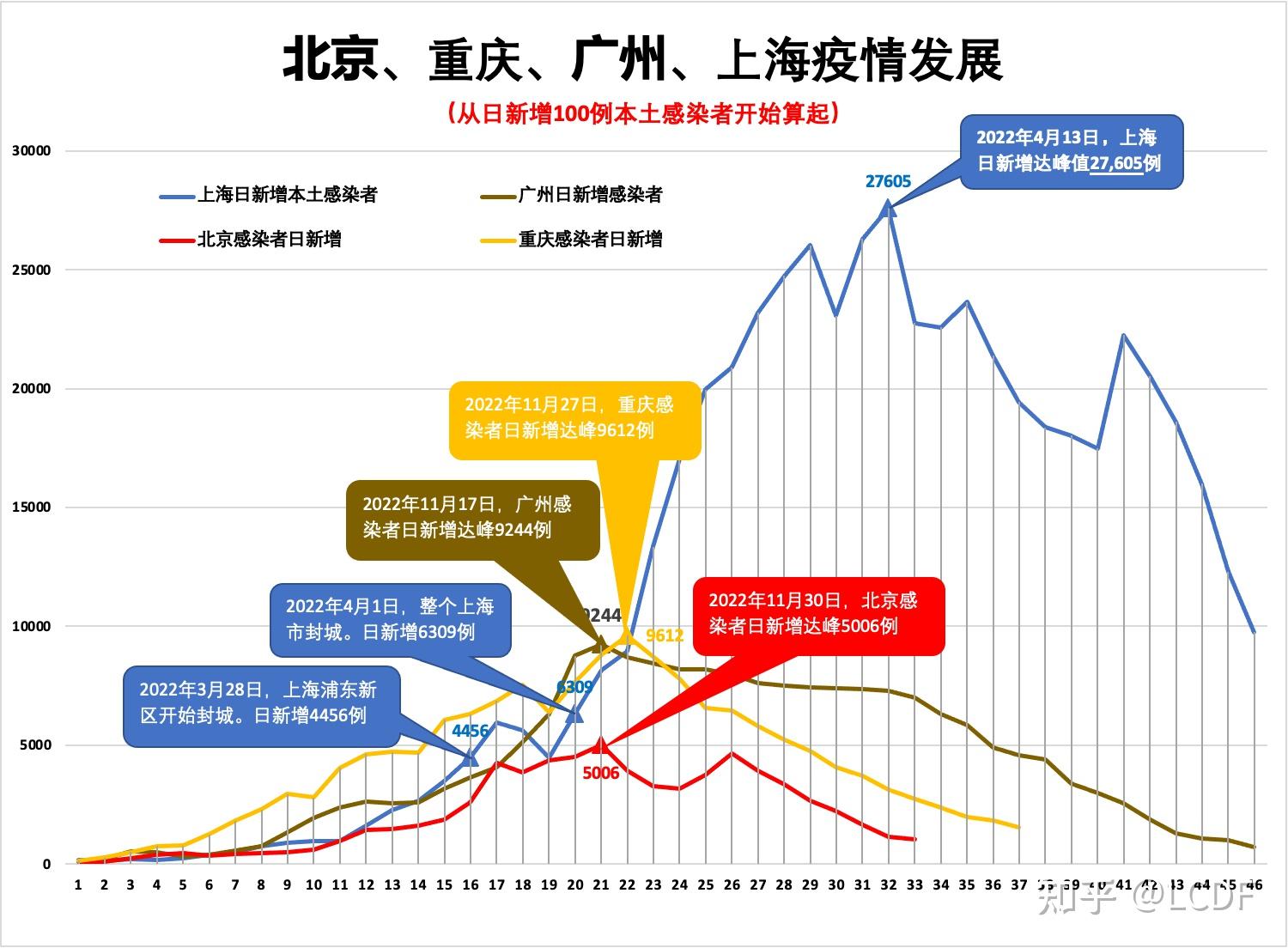 「北京新增病例曾住酒店已封闭」〃北京酒店疫情封闭-第2张图片