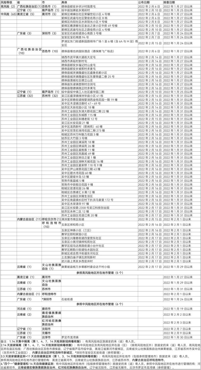韶关市疫情最新情况,韶关市 疫情-第3张图片