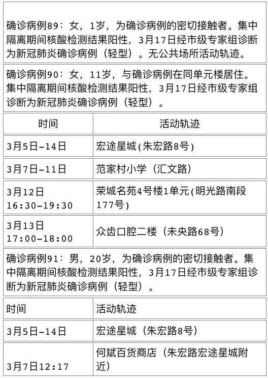 广东新增本土确诊40例,广东新增本土确诊11例详情-第2张图片