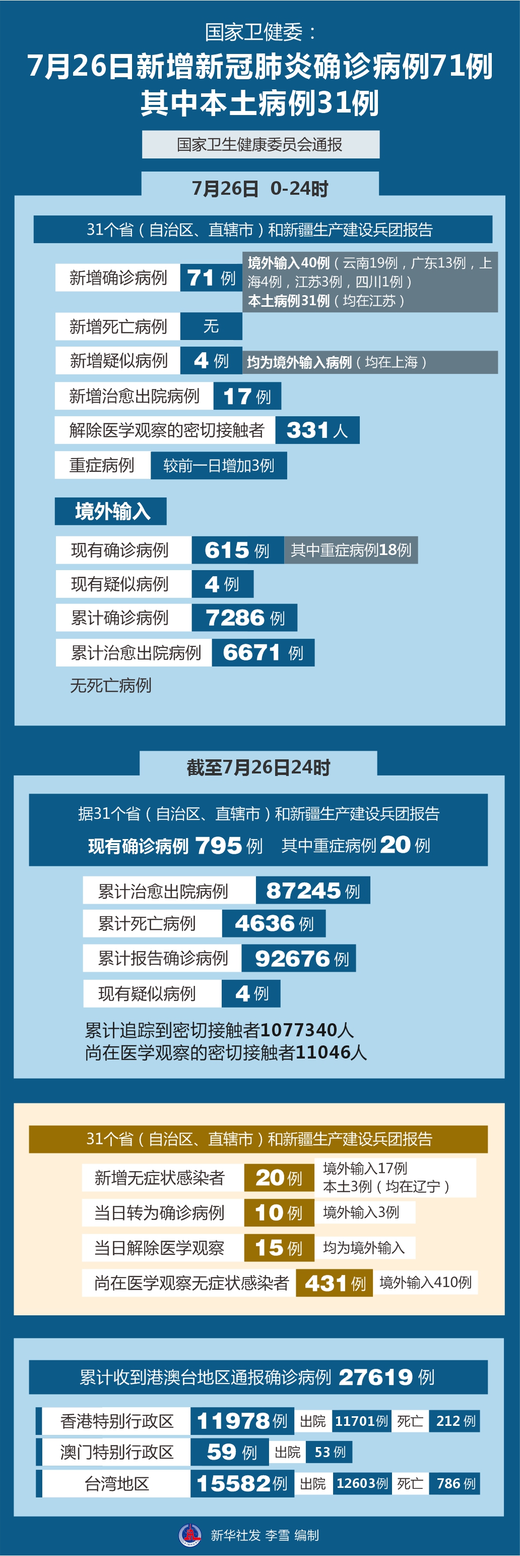 「天津的最新疫情」〃天津的最新疫情出行要求-第2张图片