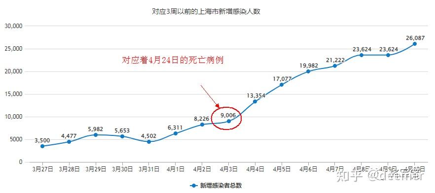 “上海疫情为什么这么严重	” 上海疫情为什么这么严重啊？-第1张图片