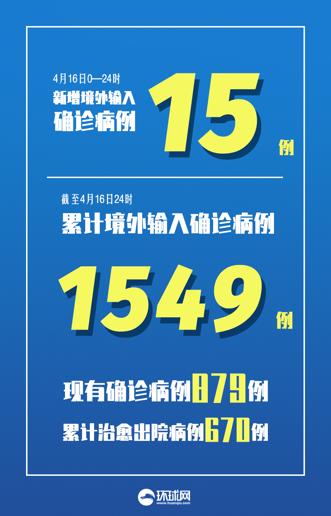 【山东省新增25例本土确诊/山东省本地新增确诊病例1例】-第2张图片