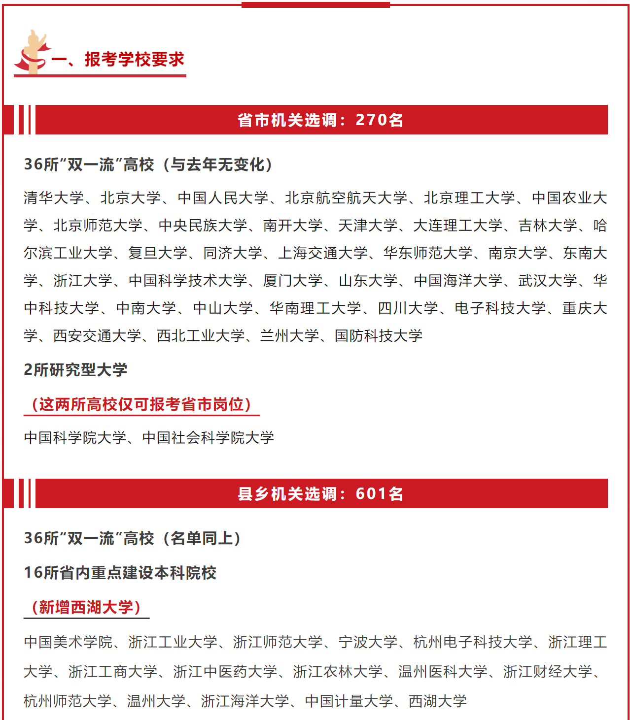 “浙江新增” 浙江新增一所公办大学？-第2张图片