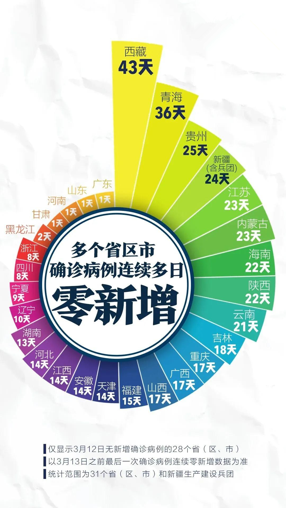 【本轮疫情已涉及7省份/本轮疫情涉14省27市】-第3张图片
