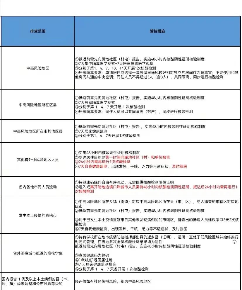 哈尔滨新增病例轨迹涉超市	、公交车.哈尔滨新增公交车线路查询-第2张图片