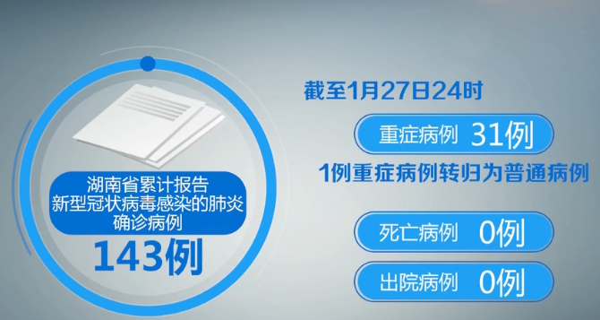 31省区市新增确诊40例.31省区市新增确诊143例-第2张图片