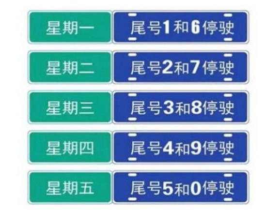 【郑州限号2021最新限号4月/郑州限号2021最新限号4月时间】-第1张图片