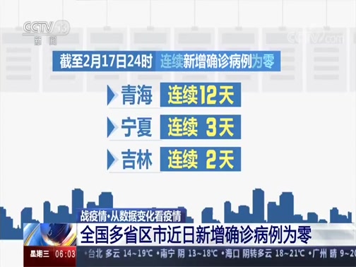 湖北最新疫情通报︰(湖北最新疫情通报数据)-第1张图片