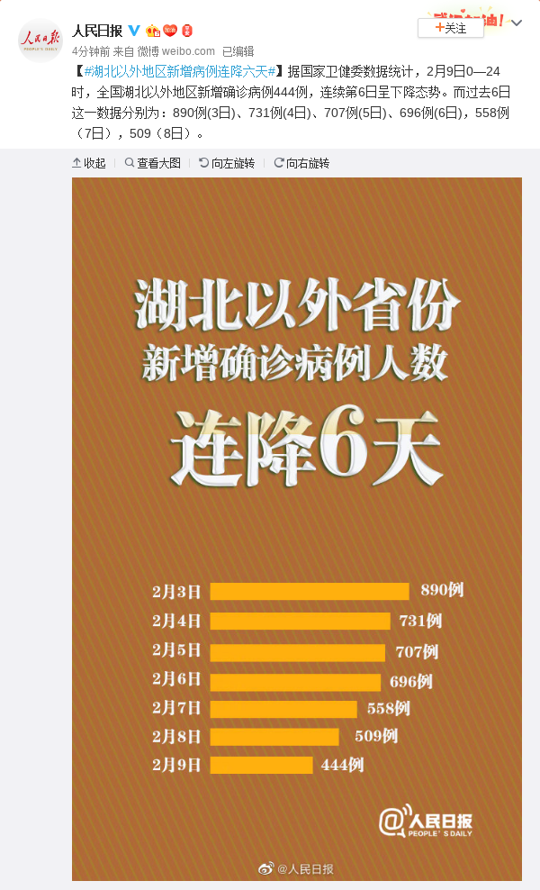 31个省份新增46例,31个省新增21例-第1张图片