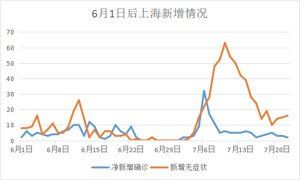 “31省区市新增确诊22例本土8例” 31省区市新增确诊17例本土2例？-第3张图片