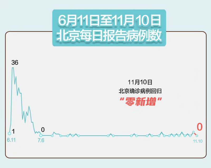 “31省新增确诊6例” 31省区市新增确诊6例？-第3张图片