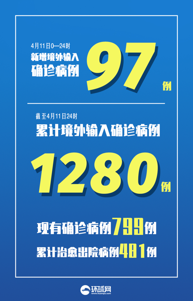 31省区市新增本土确诊56例〃31省区市新增确诊5例 本土3例-第3张图片