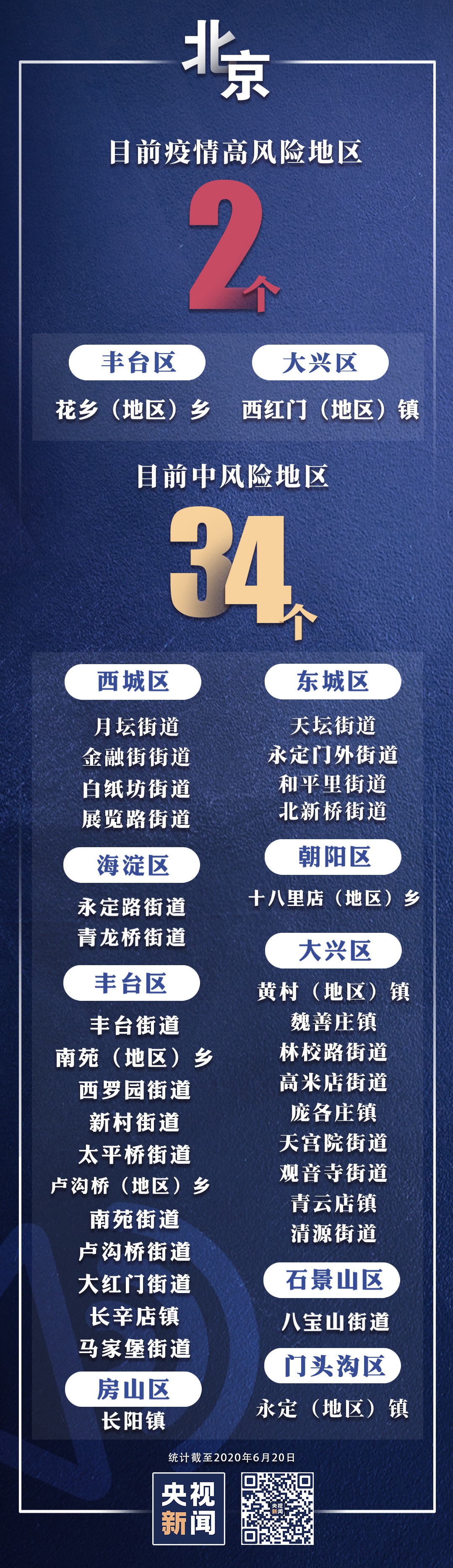 “广州4地升级为中风险地区” 广州4地升级为中风险地区了吗？-第2张图片