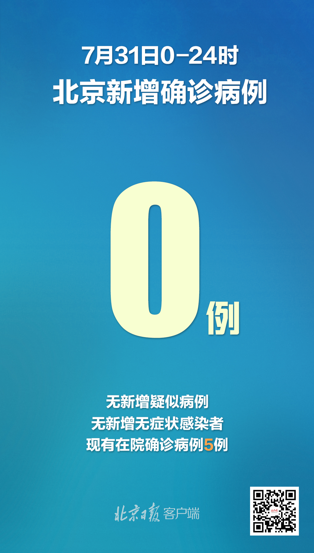 “北京新增本土确诊2例无症状1例” 北京新增本土确诊病例2例？-第1张图片