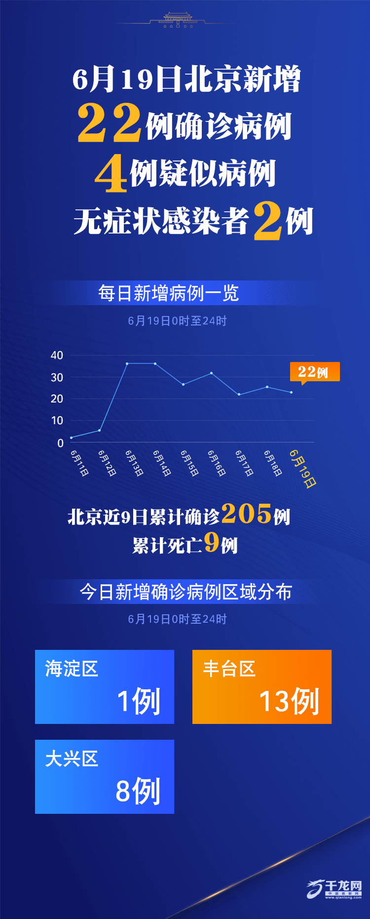 “北京新增本土确诊2例无症状1例” 北京新增本土确诊病例2例？-第3张图片