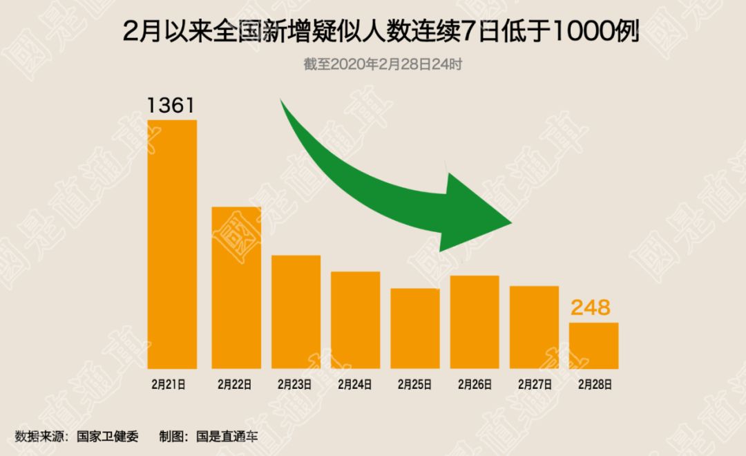 “31省新增2例确诊” 31省新增确诊22例含本土2例？-第2张图片
