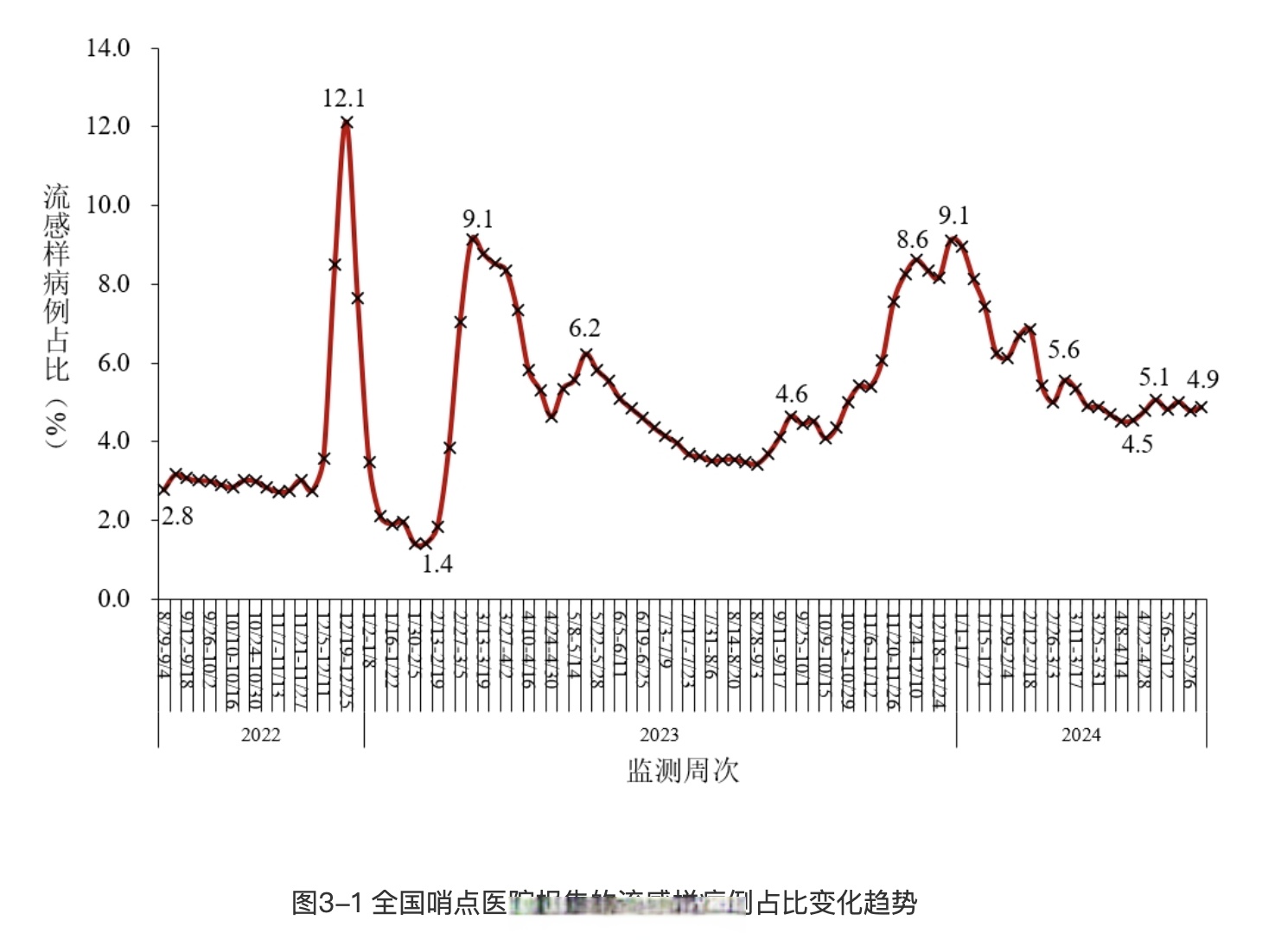 “31省区市新增55例确诊病例” 31省区市新增本土确诊55例疫情？-第2张图片