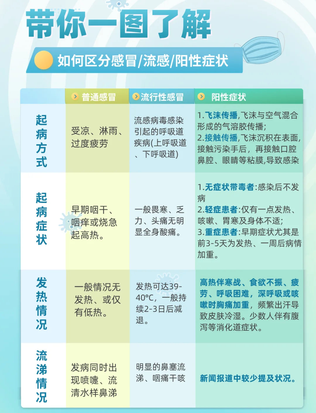 武汉无症状感染者有多少,武汉无症状感染者有多少例-第2张图片