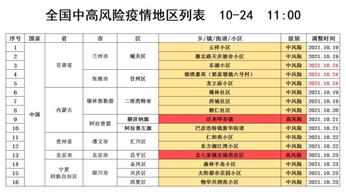 “山东淄博疫情最新消息” 山东淄博新冠肺炎最新疫情？-第3张图片