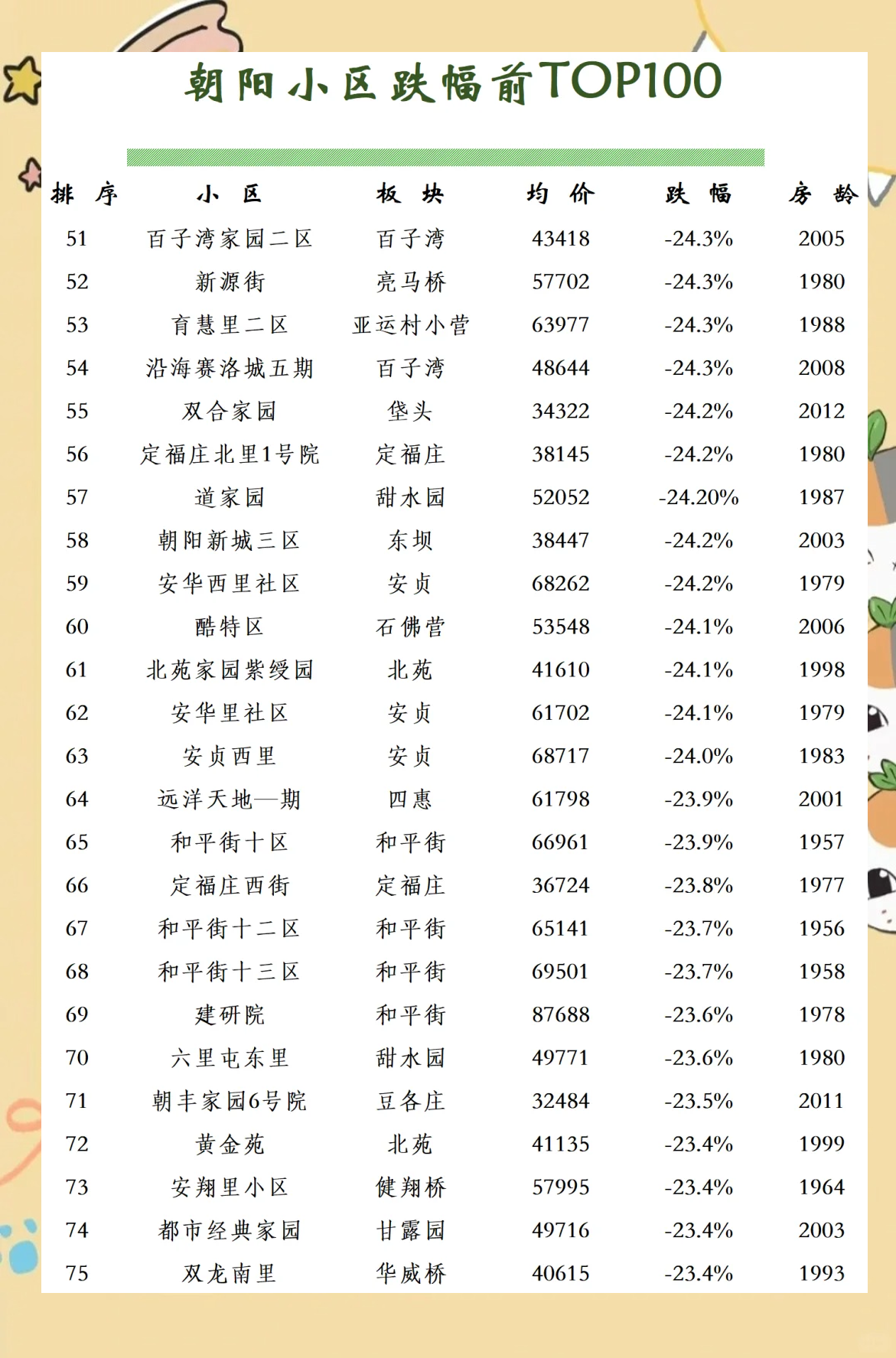 “北京低风险地区	” 北京低风险区都有哪个区？-第2张图片