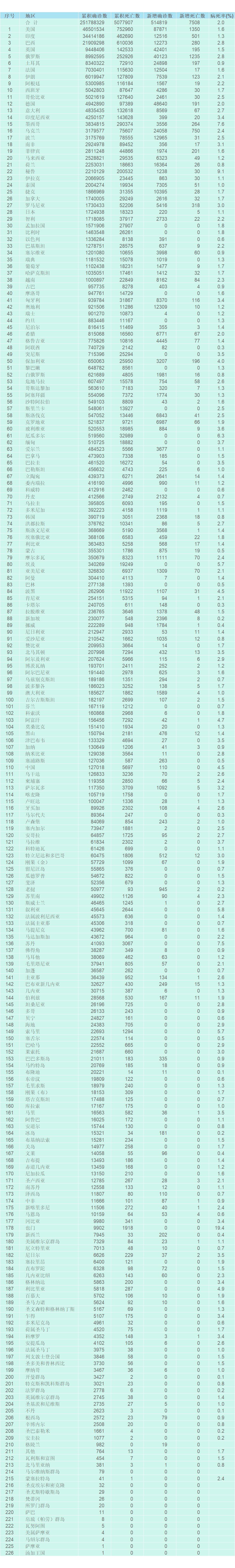 “青岛疫情最新消息今天新增病例” 青岛疫情最新消息行动轨迹？-第3张图片