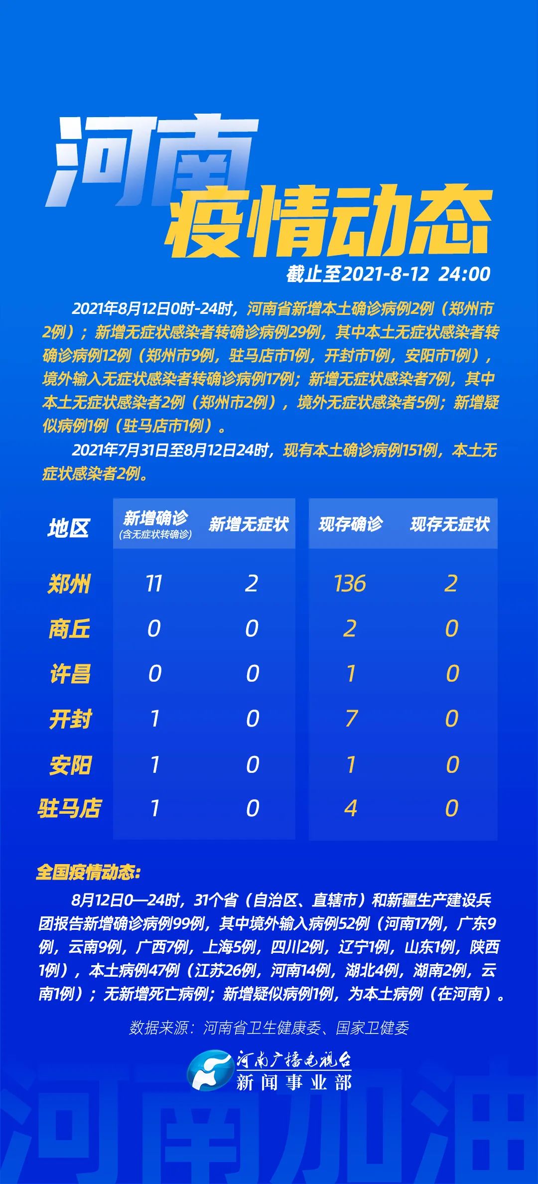 31省新增本土确诊2例︰(31省新增本土确诊1)-第1张图片