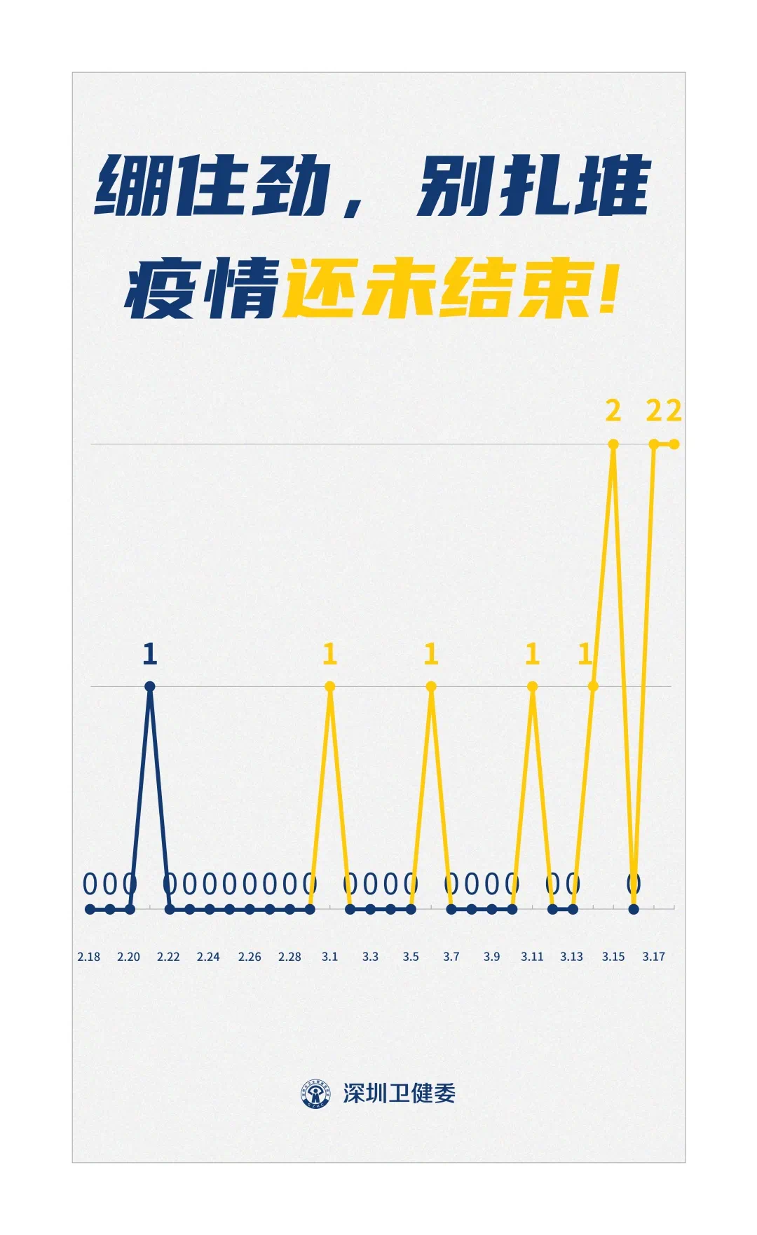 【31省区市新增境外输入12例/31省区市新增22例境外输入】-第2张图片