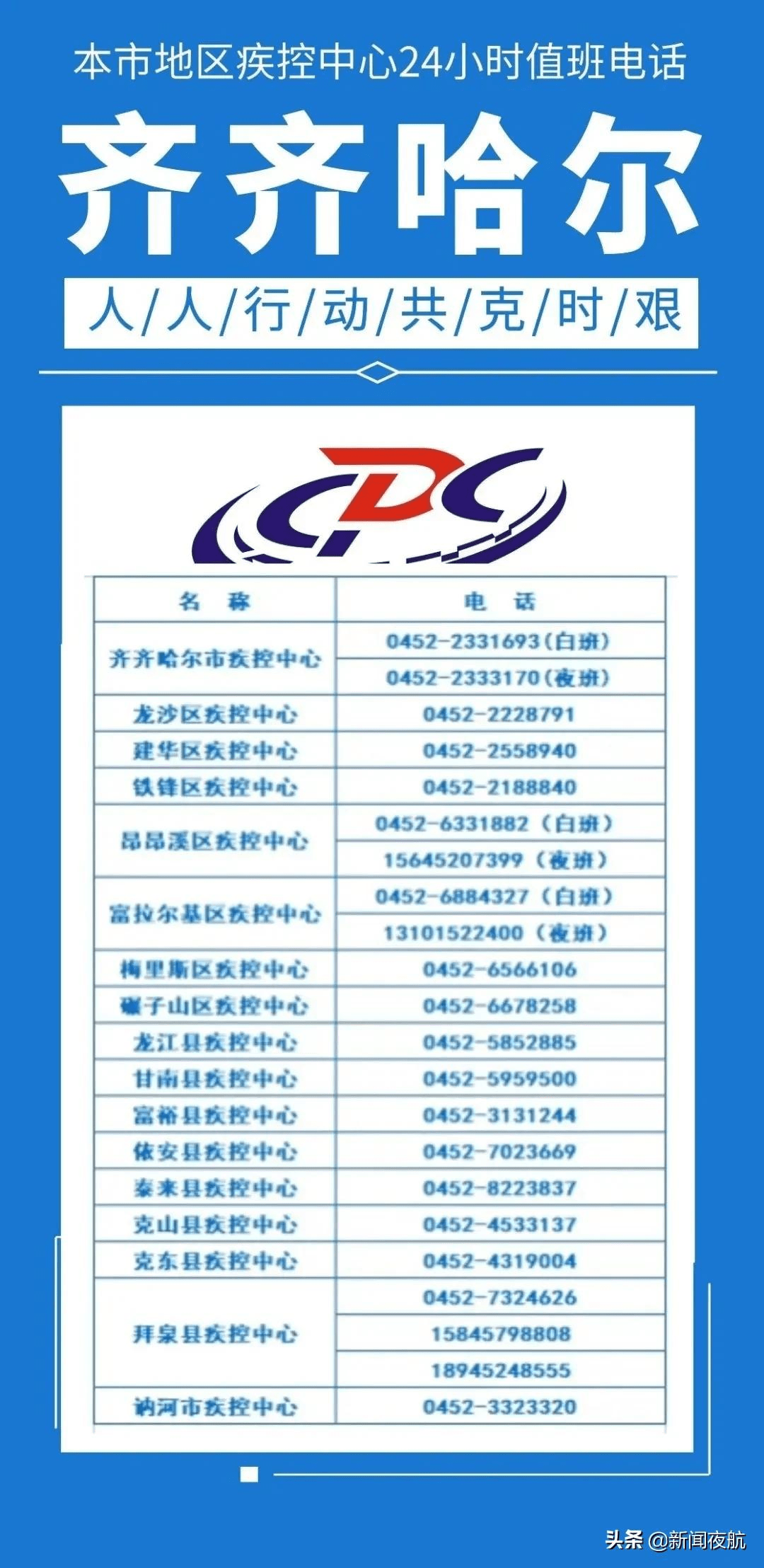 “北京新增8例确诊病例” 北京新增7例本地确诊病例行动轨迹？-第3张图片