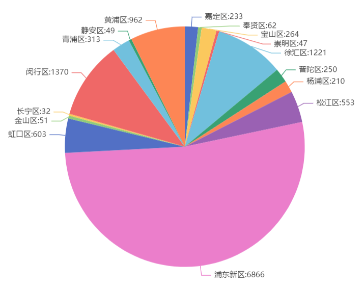 “上海新增10例本土确诊病例	” 上海新增例本土确诊病例详情？-第2张图片