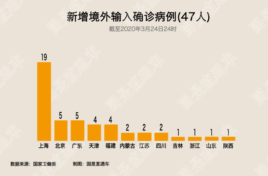 「浙江新增本土阳性47例」〃浙江新增新冠本土一例-第2张图片