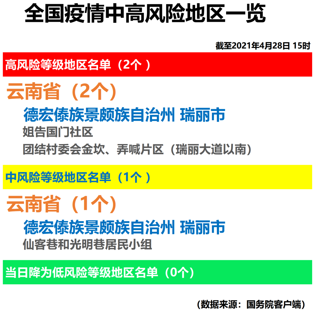 “上海新增33个疫情中风险区” 上海新增33个疫情中风险区有哪些？-第2张图片