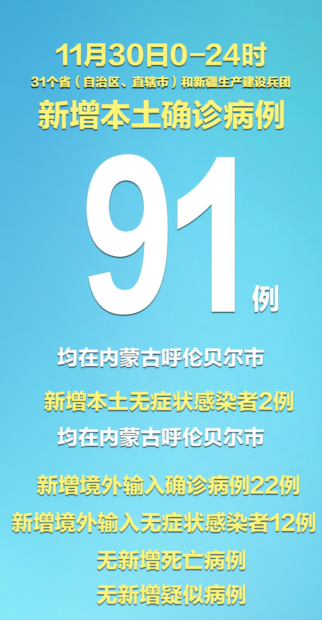 31省市新增确诊15例〃31省市新增确诊病例-第3张图片