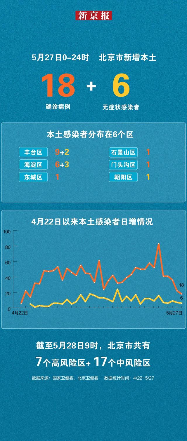 北京新增2例感染者〃北京新增2例新冠病毒感染者-第3张图片