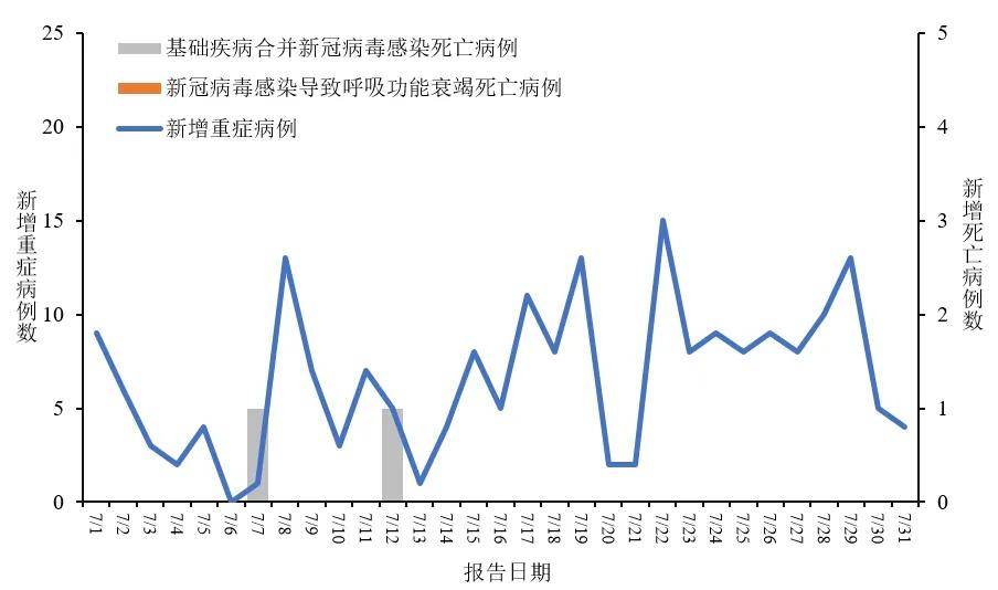 31省新增确诊33例︰(31省新增确诊22例啊)-第3张图片