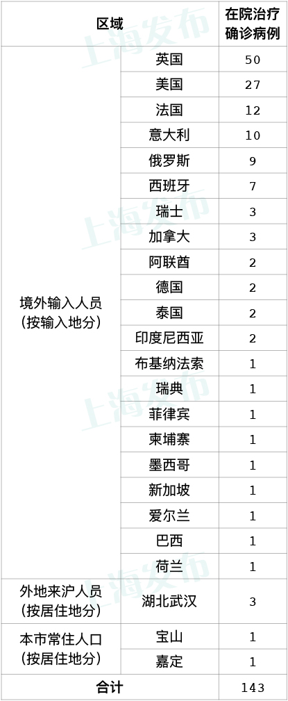 黑龙江新增3例本地确诊病例,黑龙江新增本土确诊4例!-第2张图片