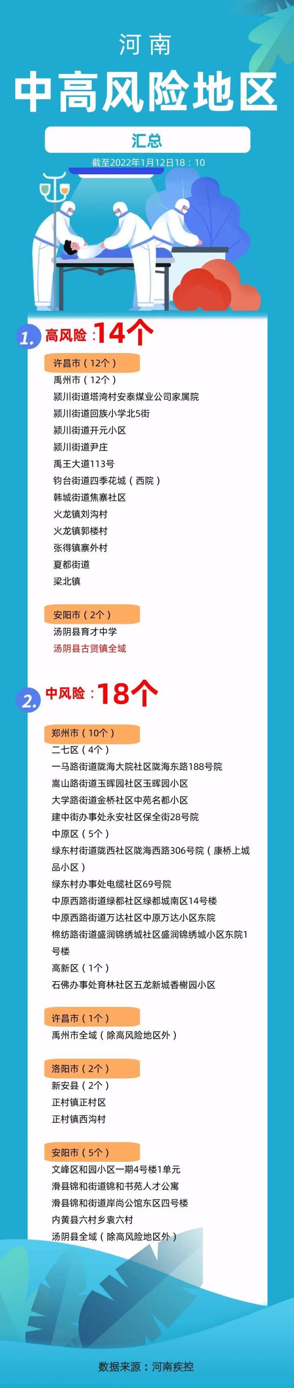 河南新增本土确诊病例10例,河南新增本土确诊病例轨迹公布-第2张图片