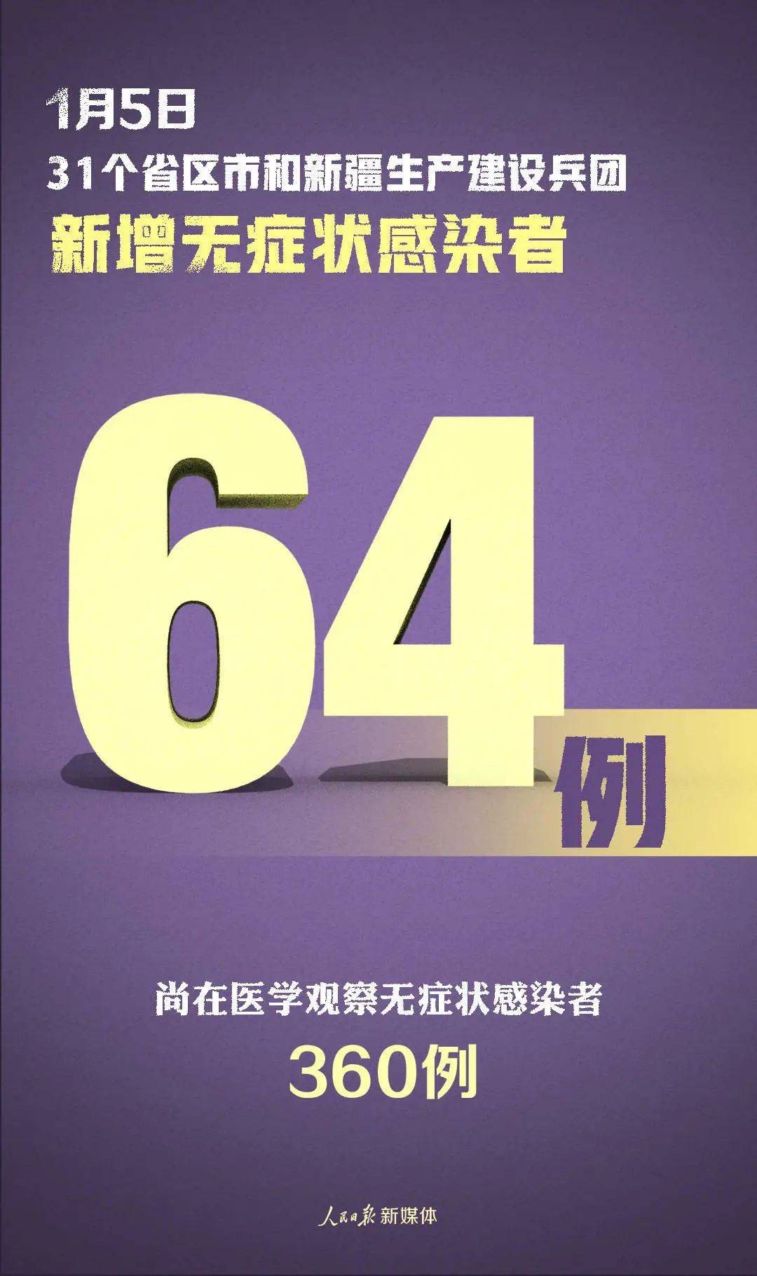 河北新增无症状感染者18例〃河北新增无症状30例-第2张图片